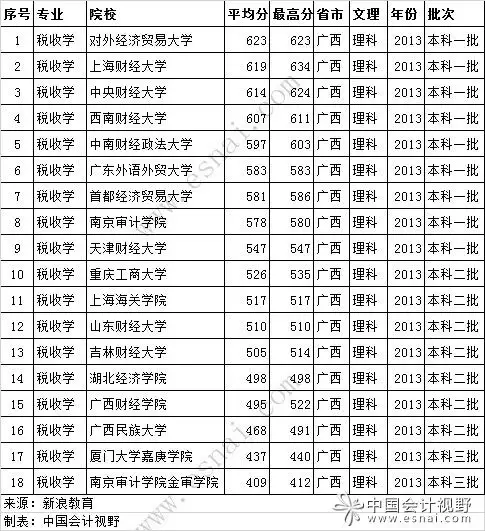 年属相是什么：一九零四年属相是属于什么?