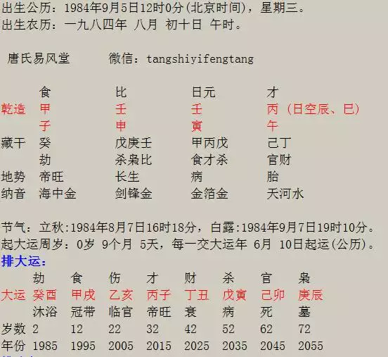 阳历84年1月22的阴历属相：属相应该按阴历还是阳历？