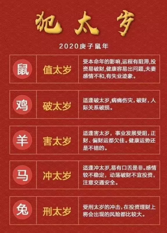 犯太岁的四个属相年：年冲太岁的属相有哪几个