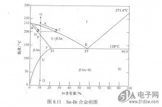 二元金属相图的意思是：二元合金Au-V相图