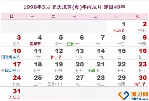 阴历98年11月是什么属相：年农历11月1日属于什么星座