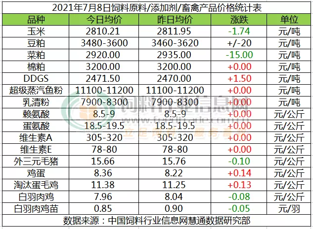 94年一月七号是什么属相：年是什么生肖年