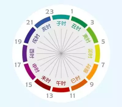 年正月初一子时生人属相：年正月初一半夜子时生的女孩是什么命