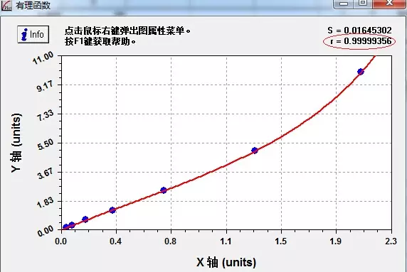 绘制金属相图时利用步冷曲线的：什么是热分析法？简述其在金属相图绘制中的应用