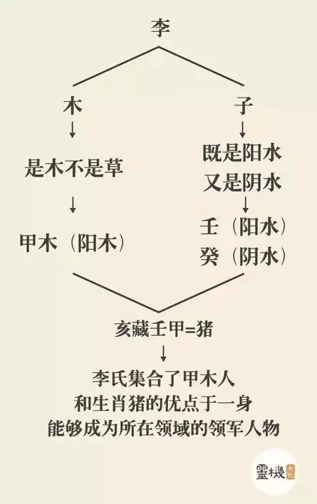 属相癸水是什么意思：癸水，指那一生肖