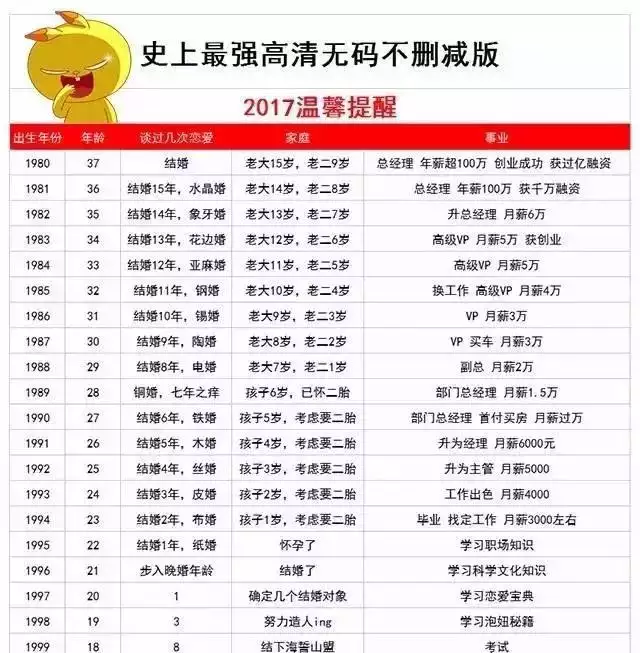 96和94的属相般配吗：属狗的和属老鼠婚姻是否般配