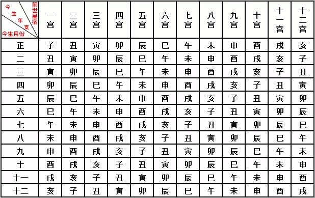 属相几几年出生的对照表：十二生肖对应出生年份