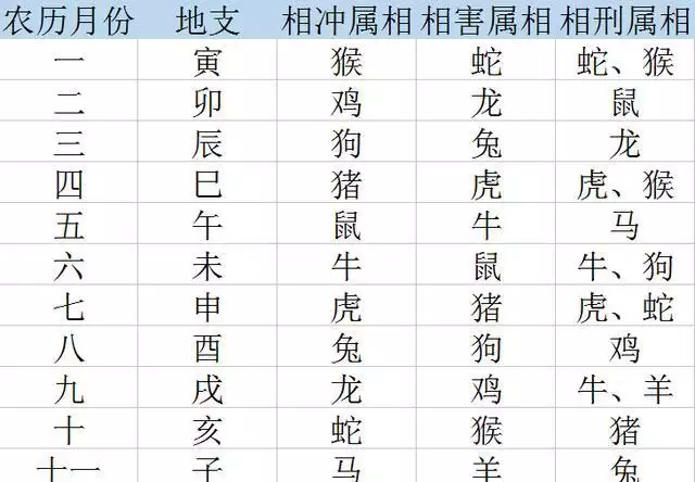 六院三宫任逍遥打一属相：三宫六院任逍遥是什么生肖