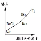 高中化学中金属相对分子质量：高中化学元素相对原子质量需要背哪些