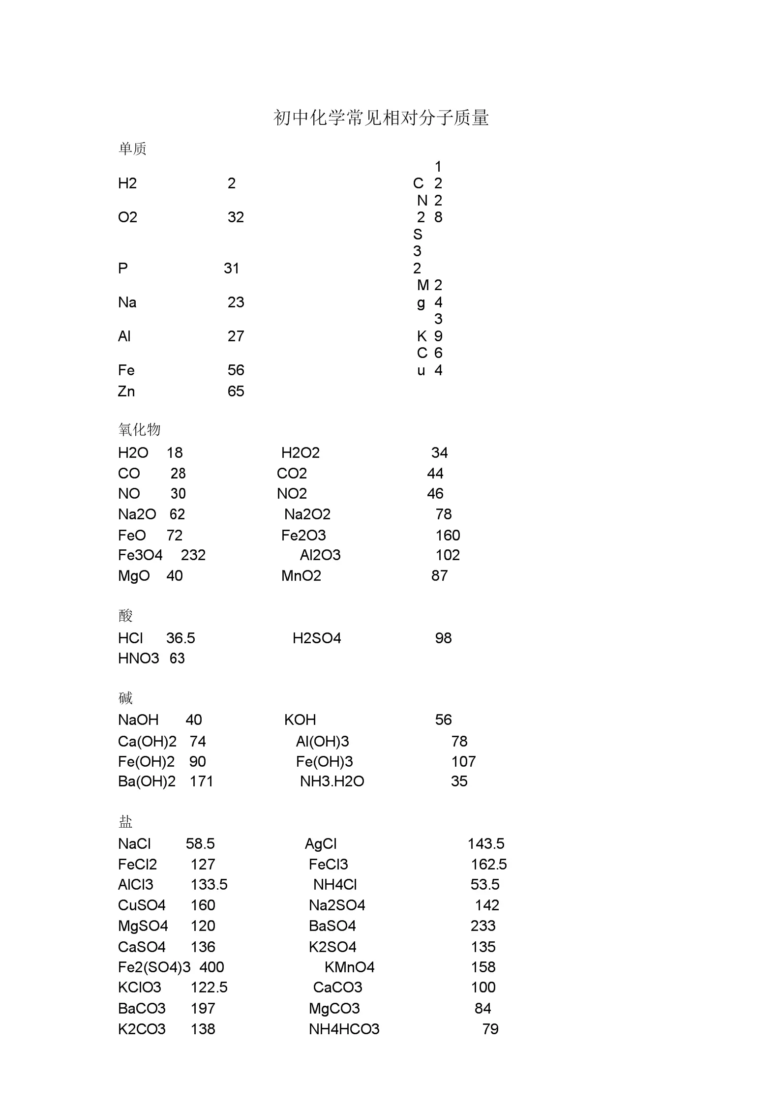 高中化学中金属相对分子质量：高中常见的相对分子质量，高中化学，要全，急