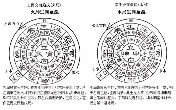 丙山壬向阳宅水法对哪个属相好：八运丙山壬向阳宅开门有什么风水讲究?