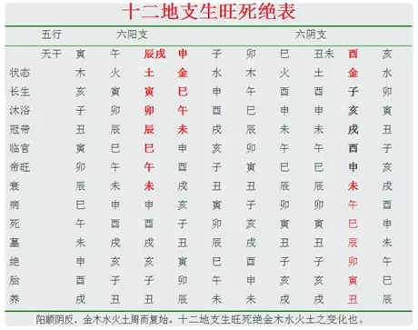 年三月初一属相：农历年三月初一的是什么星座？