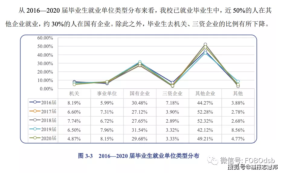 无机非金属专业的就业情况。以及发展前景