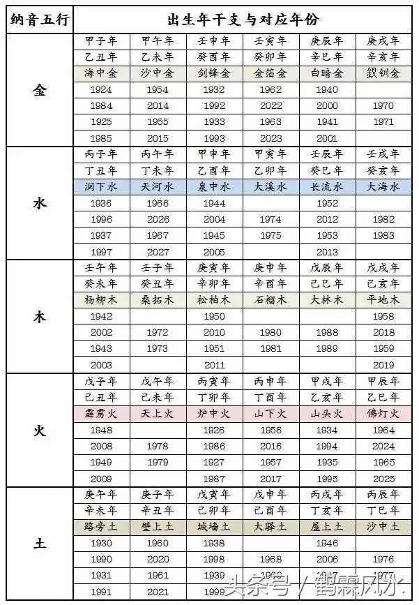 年最佳婚配属相：年男属狗与女属牛相婚配表