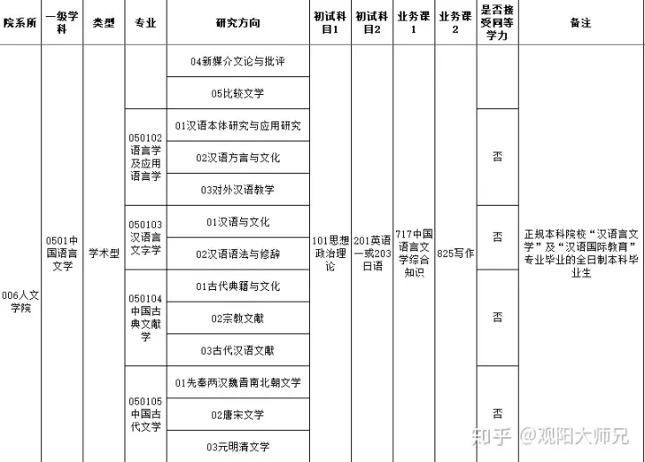 生物与数学属相关专业吗：生物专业考研不需要考数学的专业有哪些?