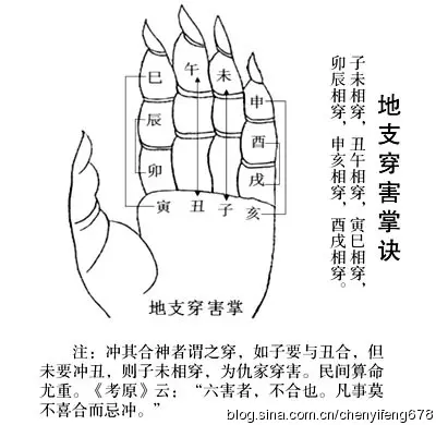 母女属相相害要怎么避：属相相害真的不能在一起么?