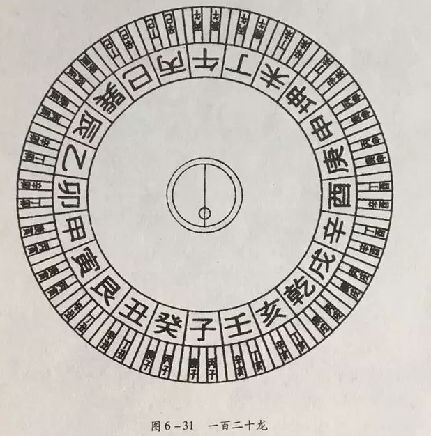 丙午日中午时旺什么属相：乾造丙午年甲午甲寅日丙寅时八字命运怎么样请们帮忙看看？