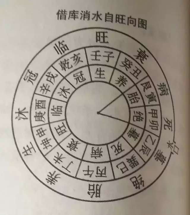 我这八字到底是身弱还是从弱，三十二岁丙午大运能帮扶吗？请指点