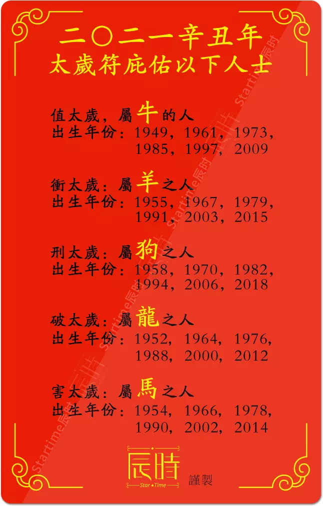 今年30岁属相是什么：年十二生肖年龄对照表