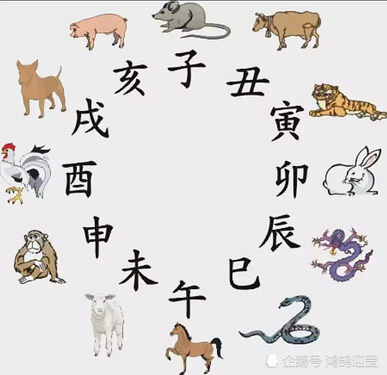 十二生肖各属相对应的时辰：12生肖对应的时辰是什么时候？