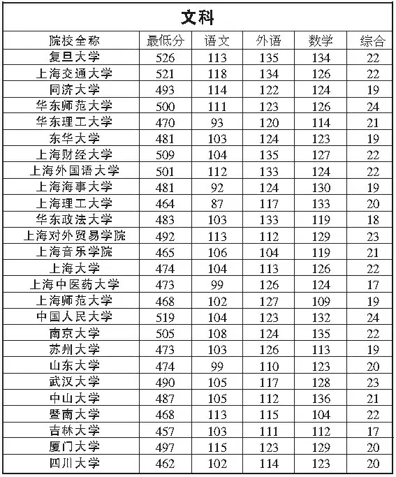 万年历是啥属相：万年历查属相