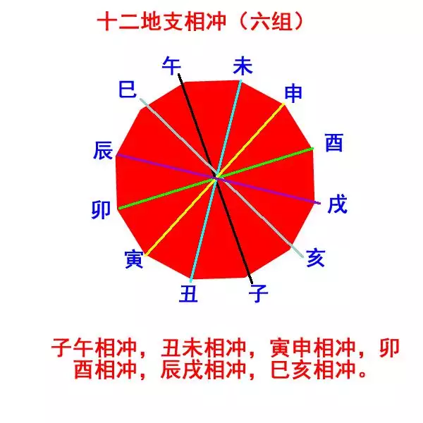 年份和时辰属相相冲会怎样：八字合婚，时辰相冲了，求教高人