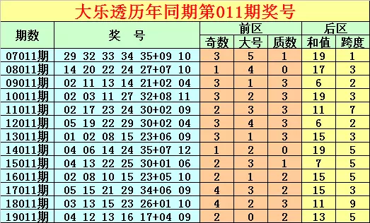 买大属相买多少号最合适：大怎么选号最准确谁知道啊，能分享吗？