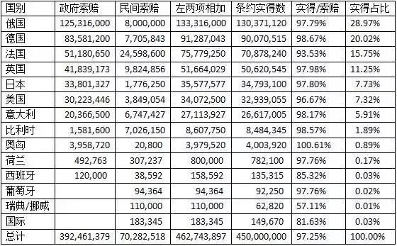 辛丑条约那一年是什么属相：辛丑年是指哪年？、