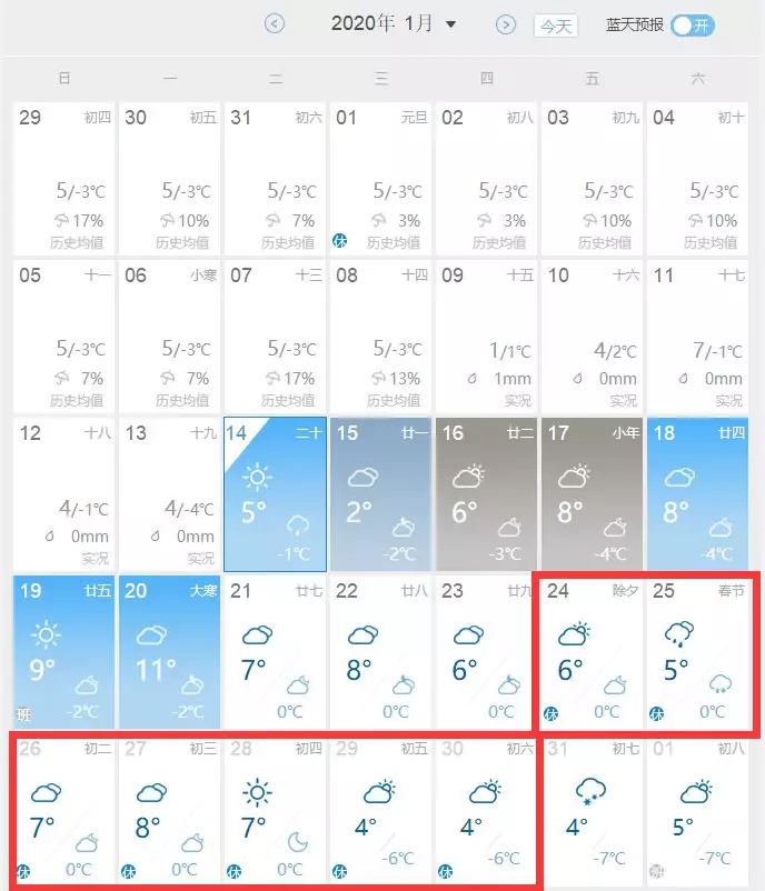 年1月24号阴历属相：年农历1月24号生日,是什么星座