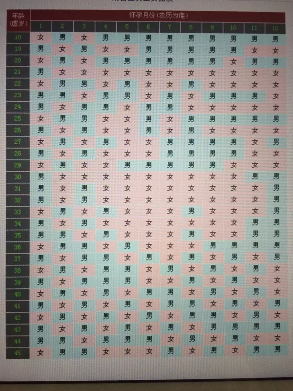 年农历4月28属相是：农历年冬月23买猪好吗？