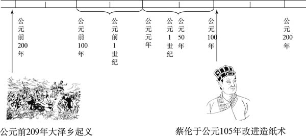 属相交替时间怎么算的：属相什么时间交替？是春节还是立春？