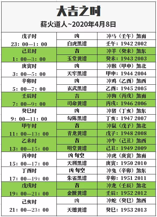 一般的搬家忌什么属相：搬家应该忌讳什么?