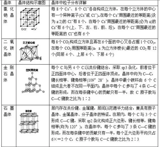 高中常用金属相对质量：高中常见的相对分子质量，高中化学，要全，急