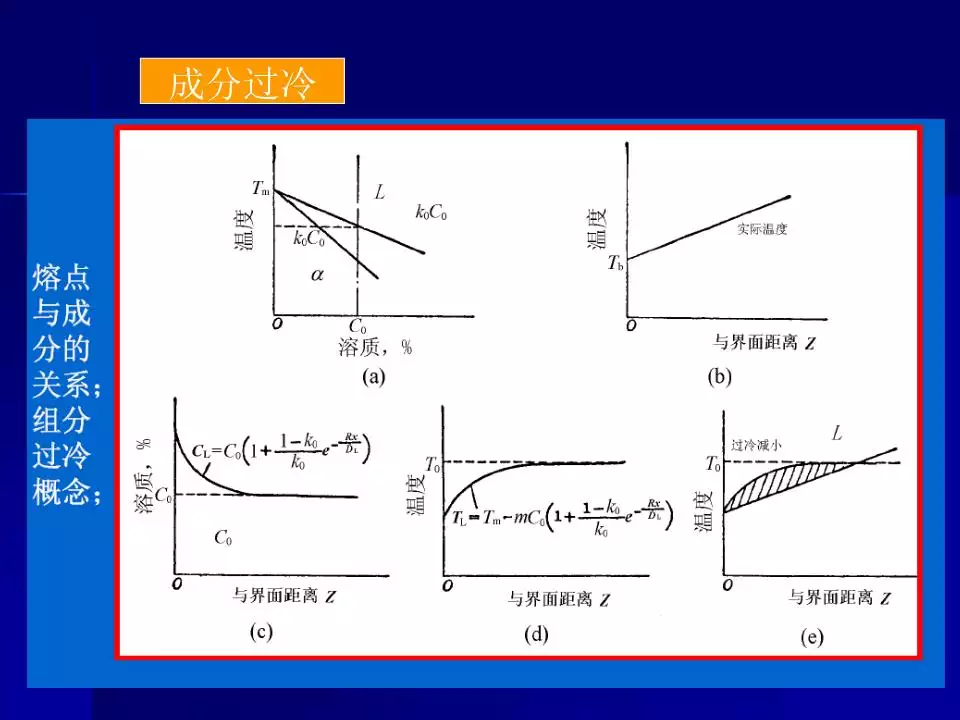 金属相图实验影响因素：影响金属材料性能的因素