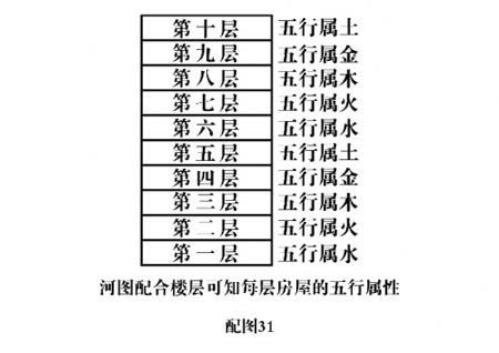 属相选楼层还是八字准：买房选楼层是看属相、八字、还是喜用神？