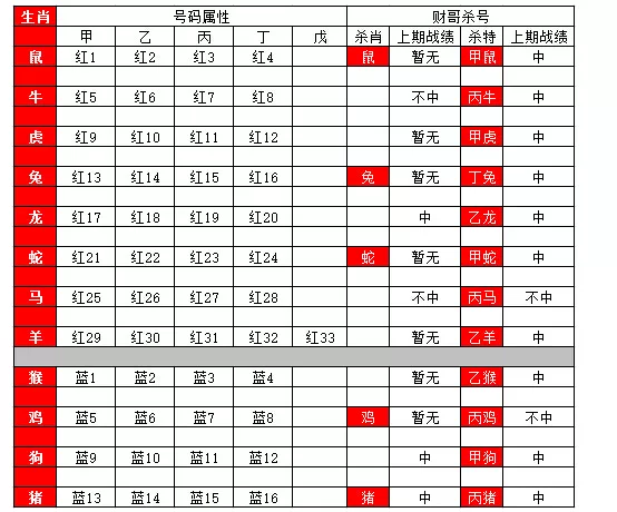 哪里可以查询当天属相：如何知道日子的属相