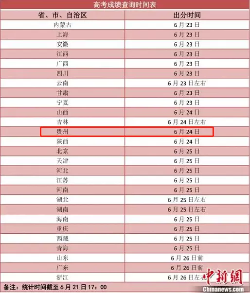 哪里可以查询当天属相：怎样查询当日属相