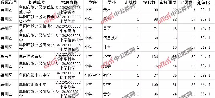 年7月6日是什么属相：年今年多大，年属相