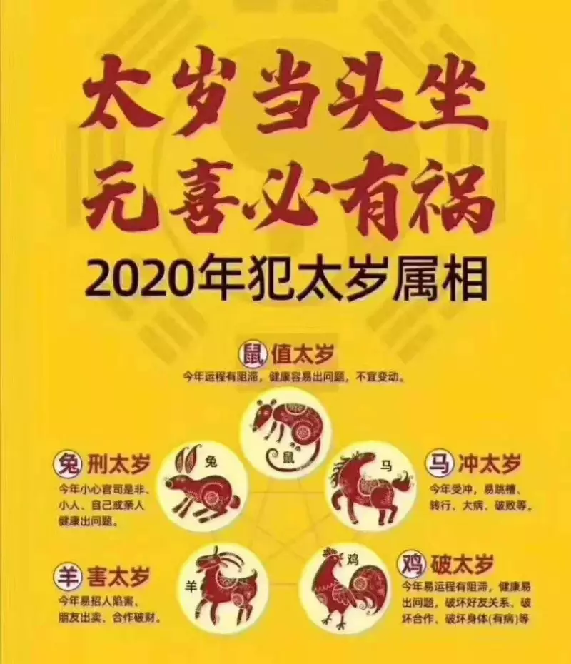 今年什么属相犯太岁呢：今年什么属相犯太岁？