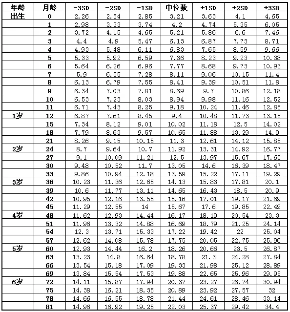 十二属相年龄对照表年：生肖年龄对照表