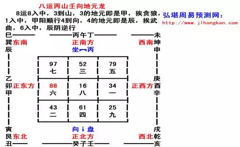 丙山壬向不宜什么属相建房子大吉：丙山壬向住房对属虎生肖好吗