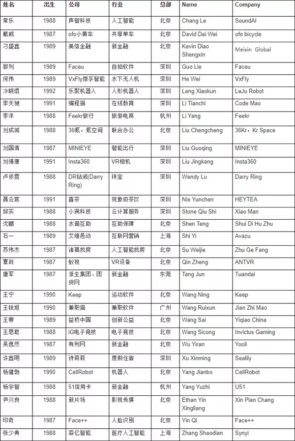 80后的年龄及属相表：十二生肖顺序表及年龄怎么算？