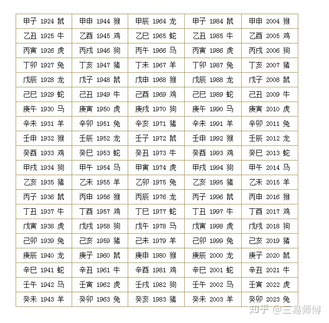 楼房12层适合哪几个属相住：12层的房子，选择10楼 行吗 几楼比较好啊