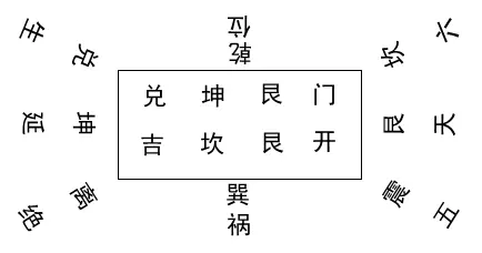 阳宅乙山辛向对哪个属相好：乙山辛向房屋风水