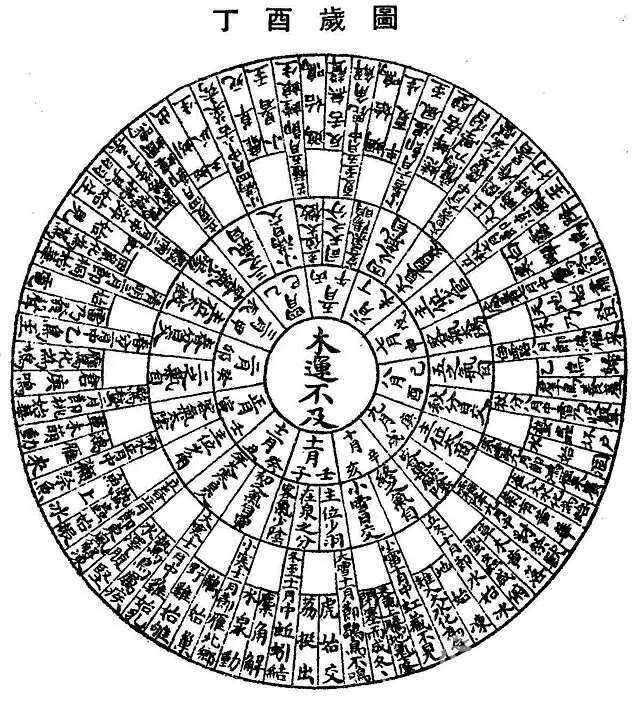 属相是按年份划分还是立春划分：属相的划分时间