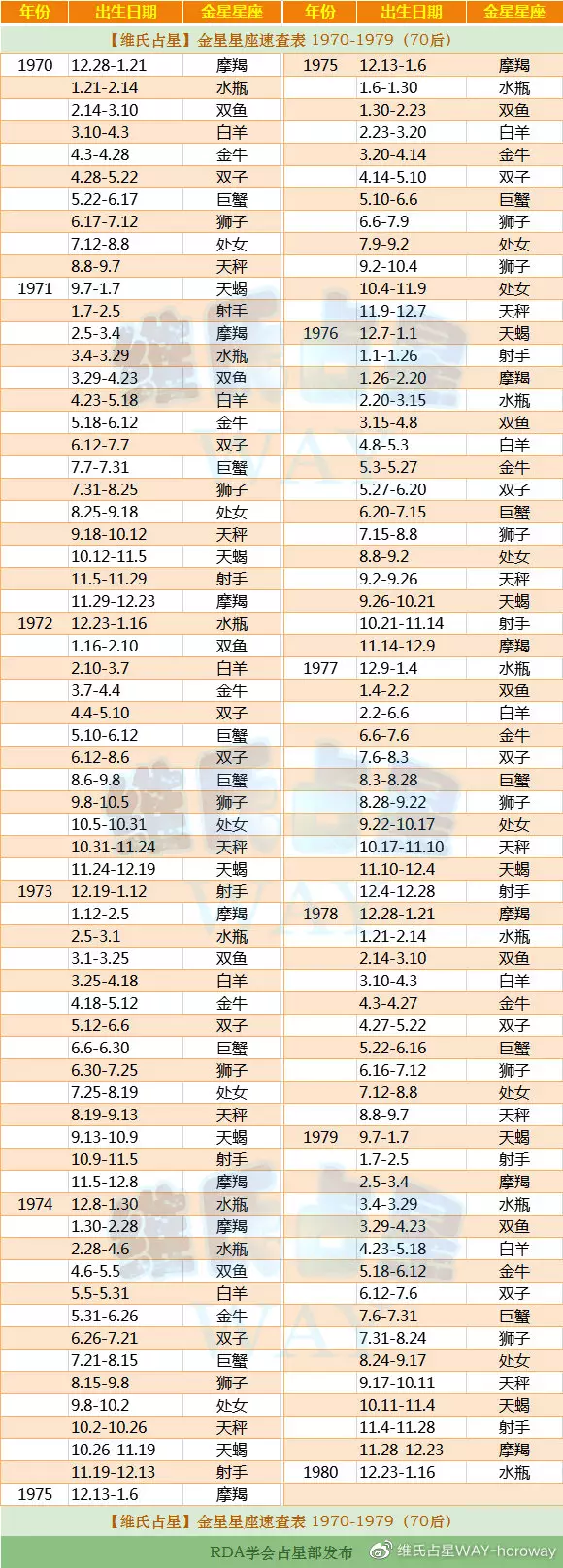 79年属羊跟什么属相相配：79年9月初7天蝎座属羊的和什么属相相配