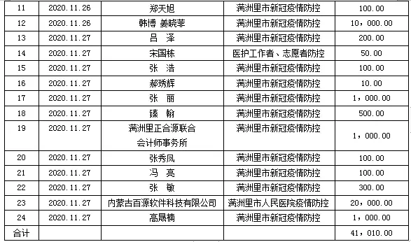 六十五期澳门是什么属相：六十五期开什么码