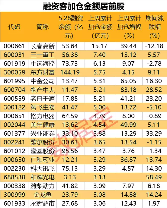 阴历是年11月28日属什么的 是什么星座 有谁知道????