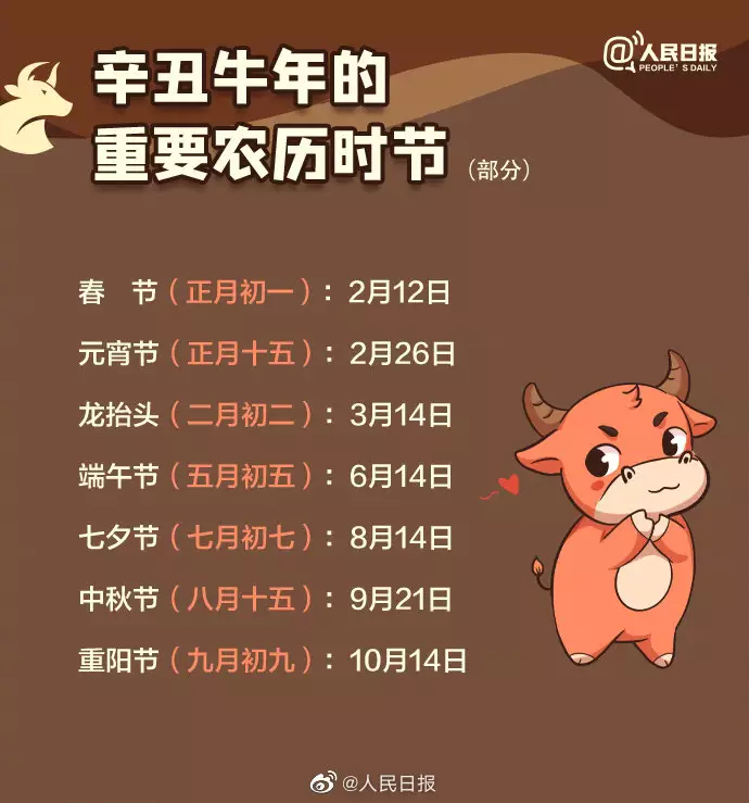 出生年月以及对应的属相和命：过生肖年是从什么时候开始的？