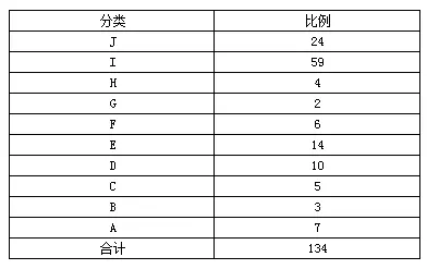 00后年龄报表加属相：00后1.31生人属什么生肖